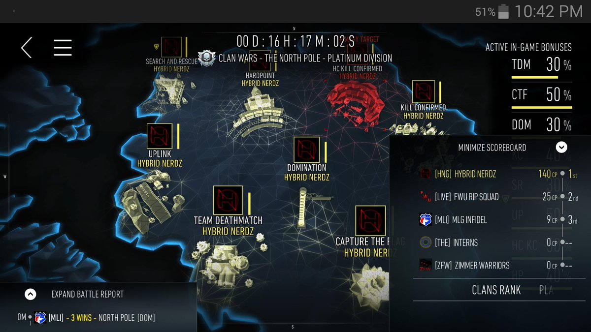 HybrdGinja's tweet photo. @HybridNerdz owns the board. Had some comp at beginning, but not so much now. @yoyo_clannews #CWNorthPole http://t.co/LWx5fOSL6k