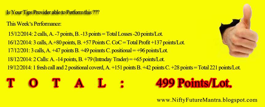 FutureMantra's tweet image. First resistance of the day is 8257/58….…. Below 8220 next vital support is ……….www.NiftyFutureMantra.blogspot.com