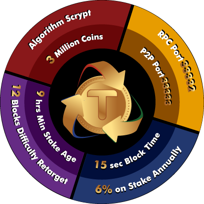 triocoin's tweet image. #triocoin #specification