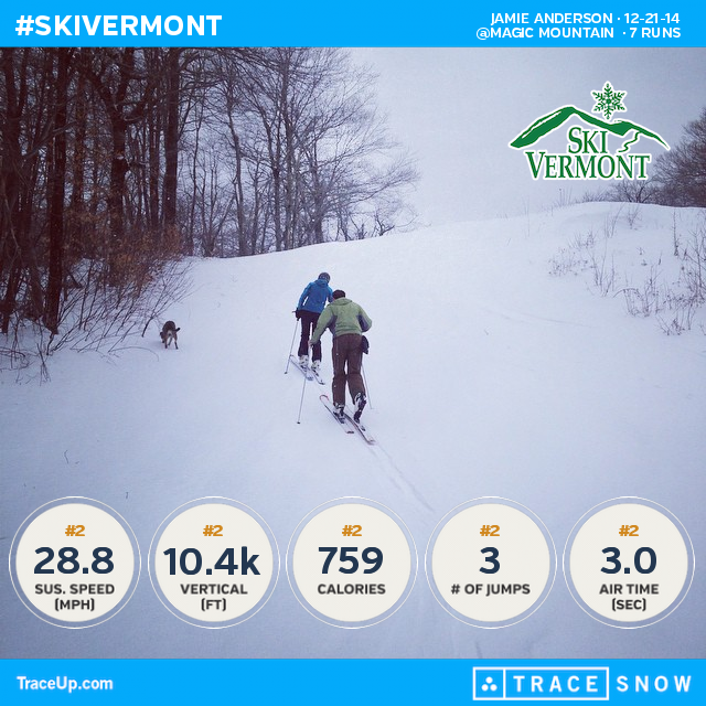 Magicsnowboard's tweet photo. Check my @traceup skiing stats (@ Magic Mountain , 7 runs, 37.4 mph max speed, 10.4k vertic... http://t.co/GqOWXEYeQ3 http://t.co/ZK3g4q51jO