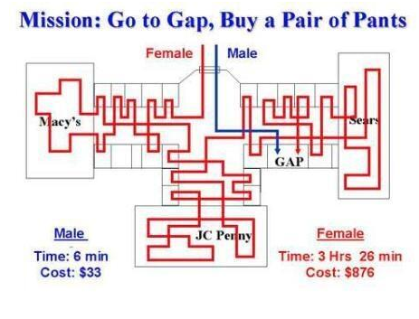 CauseWereGuys's tweet photo. Accurate http://t.co/vMC5T8cVcV