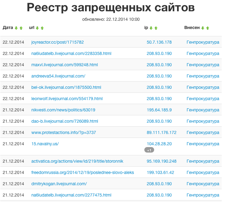 Искомый домен заблокирован. Как заблокировать драг с. Реестр заблокированных. Телемост разрешить приложению доступ. Заблокировать доступ к сайтам на компьютере.