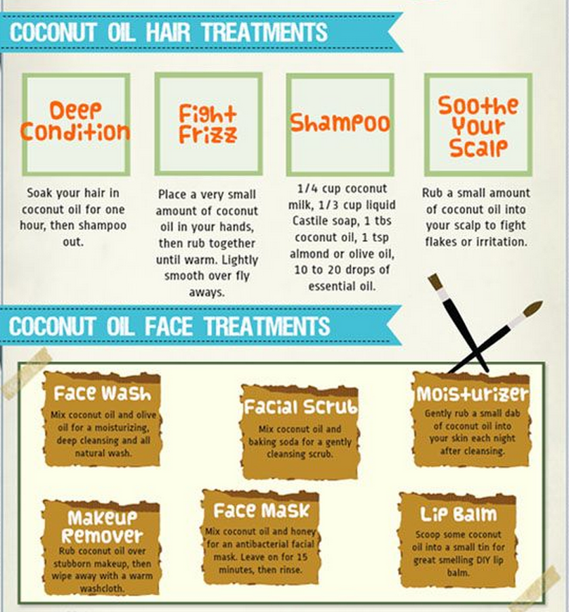 AcneSkinSite's tweet photo. Coconut oil hair and face treatments... http://t.co/3yQmWaSoIw