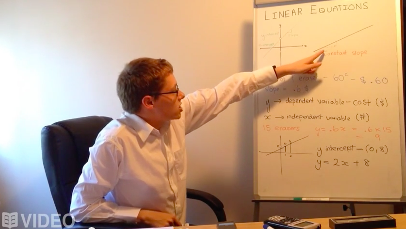 GRAPHITE_edu's tweet photo. Do you know #linear #equations? Check out our super cool intro video. http://t.co/3bOw2eyJjL #learning #math #edu http://t.co/yBeJKOqRxp