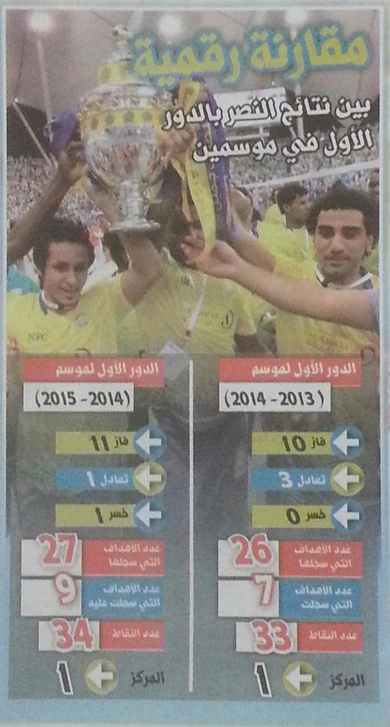 أبو سامر العالمي💛 tweet media