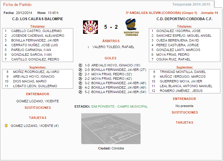 Resultados: #J14 #3Andaluza <a href="/cdloscalifas/">CD LOS CALIFAS</a> 5 - 2 @dvo_Cordoba #AlevinB faf.es/pnfg/NPcd/NFG_…