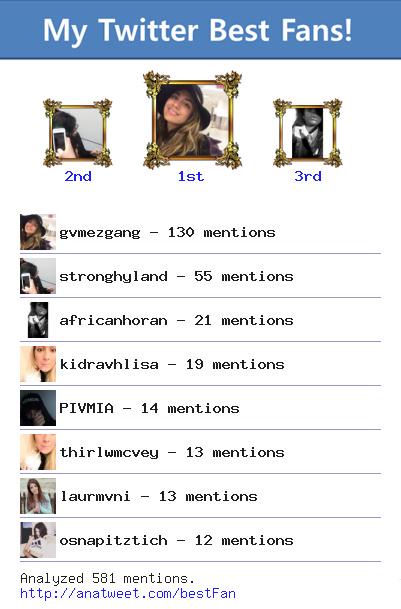 damnhyland's tweet photo. [My Best Fans] @gvmezgang @stronghyland @africanhoran @kidravhlisa @PIVMIA @thirlwmcvey via http://t.co/VtGnXXKQ5x http://t.co/eCbClbOLk5