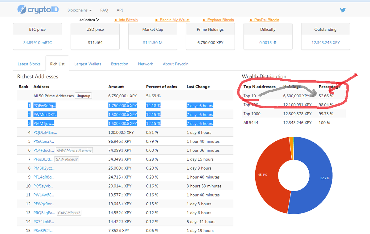Bidcoind.com tweet media