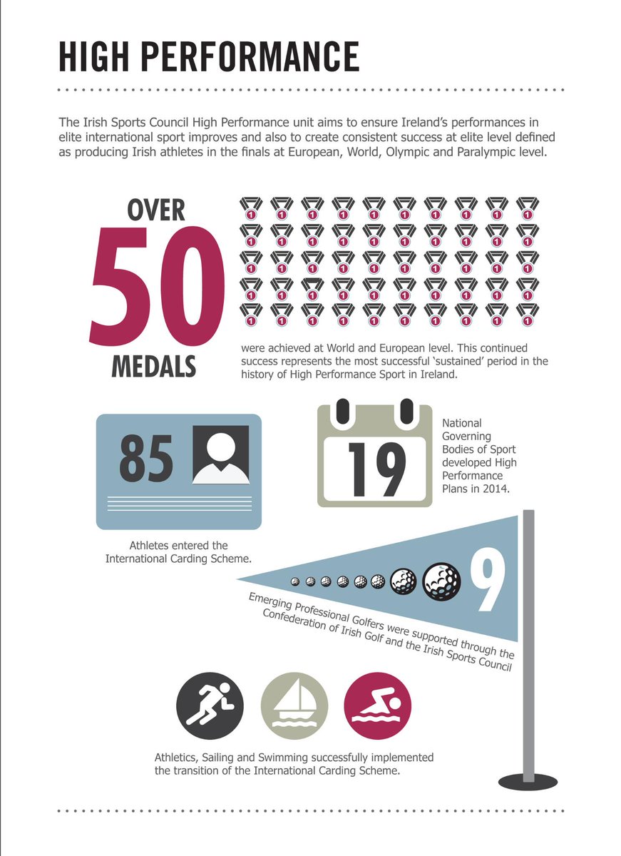 sportireland's tweet photo. Over 50 medals were won by Irish athletes in 2014 at World & European level http://t.co/eo2Qfm5hab #ISC2014 http://t.co/Kl4fPxv34D