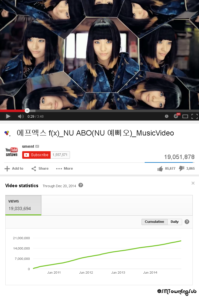 SMTownEngSub's tweet photo. [LIST] f(x)'s "Nu ABO" MV hits 19,000,000 views on YouTube http://t.co/9hoXwKjvxf http://t.co/FZMGYyiGZn