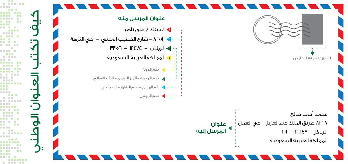 الرقم البريدي الرياض