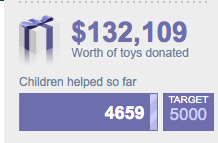 Remember to give to those less fortunate and make a child's christmas special #Smithfamily #simplygiving #donateatoy