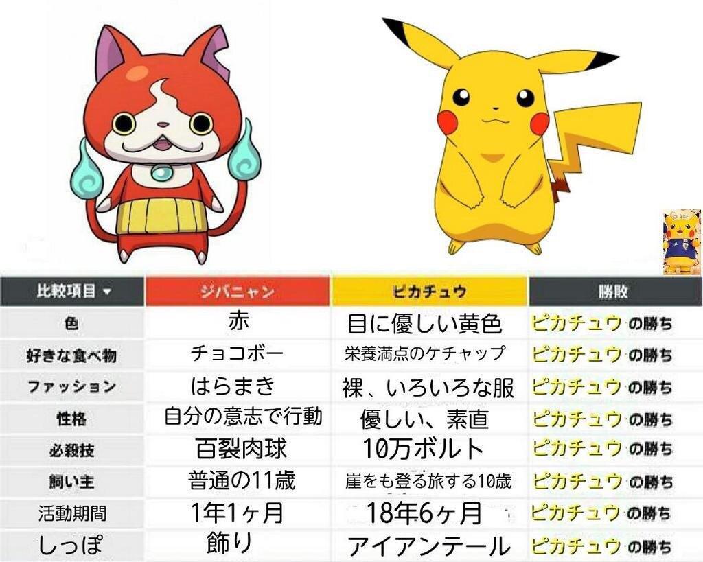 妖怪がモチーフ モデルのポケモンまとめてみた 名無し文学部 774netz