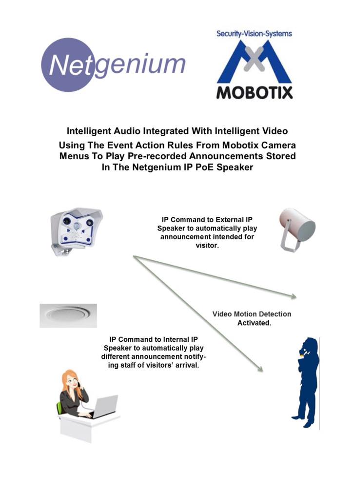 IP Intelligent Audio integrated with Intelligent Video <a href="/MOBOTIX_AG/">MOBOTIX AG</a> &amp; <a href="/Netgenium/">Netgenium</a> combine #liveinstall #iTECHbyNBM