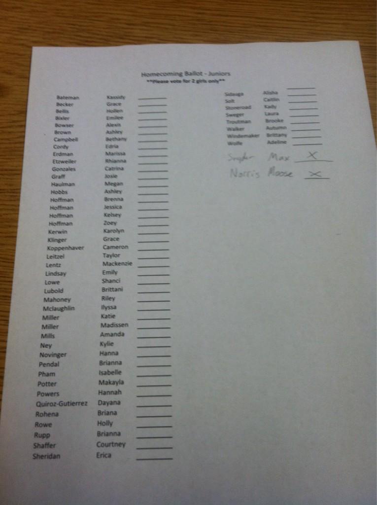 CalenReigner's tweet photo. My semi court votes go out to @maxsnyder70 and #andynorris http://t.co/o3K0ullryl