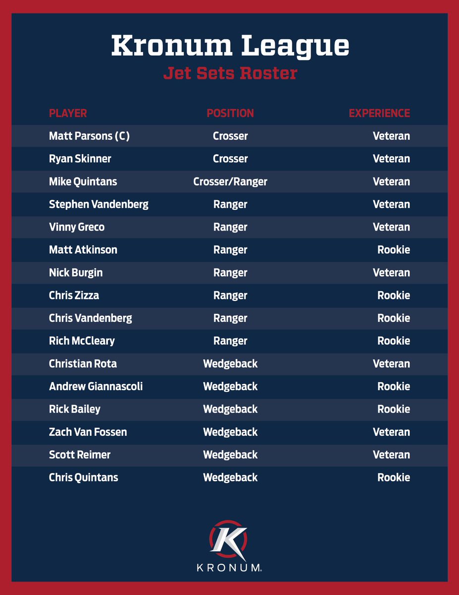 KronumLeague's tweet photo. KRONUM LEAGUE INSIDER: The @KLJetSets are the first team to officially release their #Kronum League Season 5 roster! http://t.co/vdHcSh0xVW