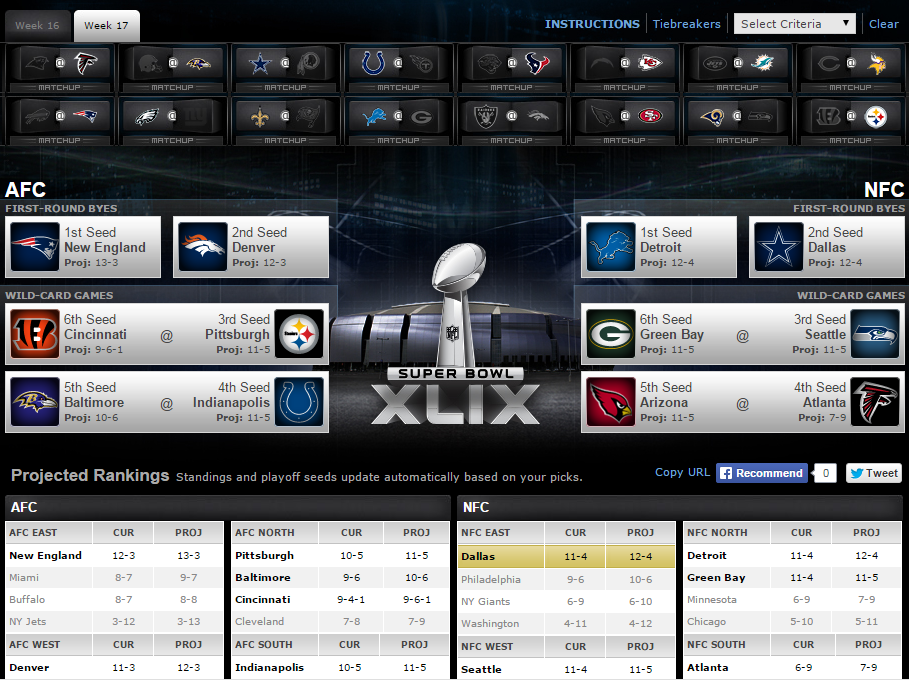 rayrynofan's tweet photo. @NewSchoolSS @Mr4thAndLong 'Boys get 2 seed with DET over GB, STL over SEA, SF over AZ. #ESPNPlayoffMachine http://t.co/za2UQQOXH5