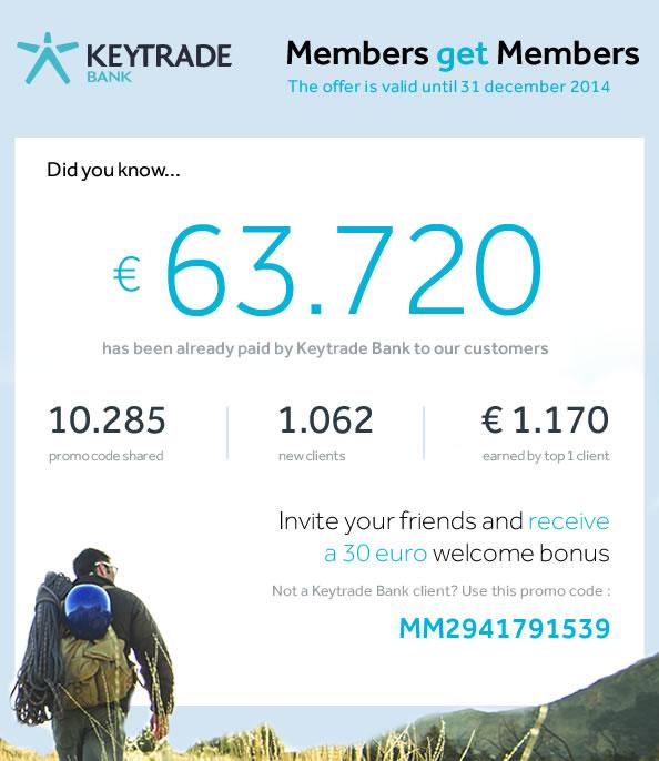 Keytradebank's tweet photo. € 63.720 and still counting #membersgetmember #keytradebank #30euro http://t.co/pMzrIfCPZt