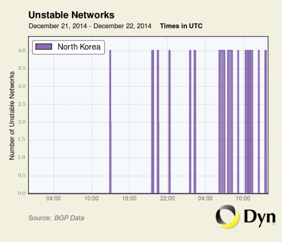 OpRIPNK's tweet photo. It seems #KimJongUn and #GuardiansofPeace are having internet problems today. :) #TheAnonNews #Anonymous #OpRIPNK http://t.co/8Xntq506sv