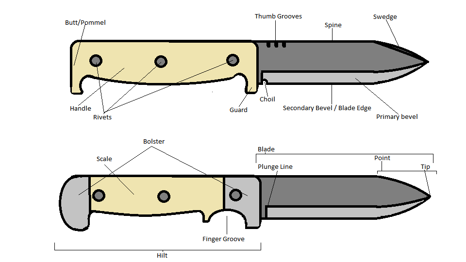 Bushcraft_Knife's tweet photo. Check out my diagram:
#Knife Anatomy
http://t.co/jlMwzRQnVm
#bushcraft #survival #hunting #camping #equipment http://t.co/Y5TFqxHadO