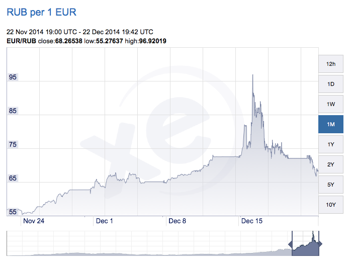 ChaForTwo's tweet photo. Mince, notre passage imminent en Russie aurait pu nous coûter un tiers de moins ! http://t.co/vLQWoJ5z5A