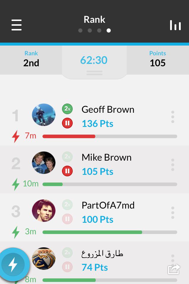 miikeybrown's tweet photo. Just used my 10 min Power-Up Boost on Eden Hazard in @ultimatefanlive for #stokecity vs #cfc http://t.co/MI8IXtyq31 http://t.co/sJ0BVqpDPr