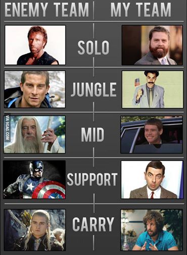 Como ves a tu equipo en ranked vs como ves al que te toca ati.