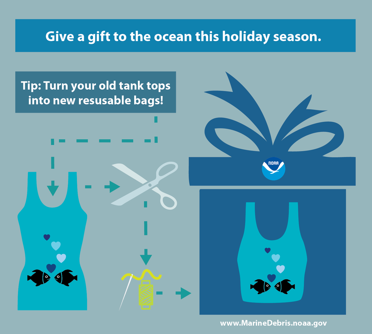 NOAADebris's tweet photo. 'Tis the season to reduce waste, and here's our favorite tip. Happy holidays! http://t.co/RgXmS1rETp http://t.co/UlehSWB3Kc