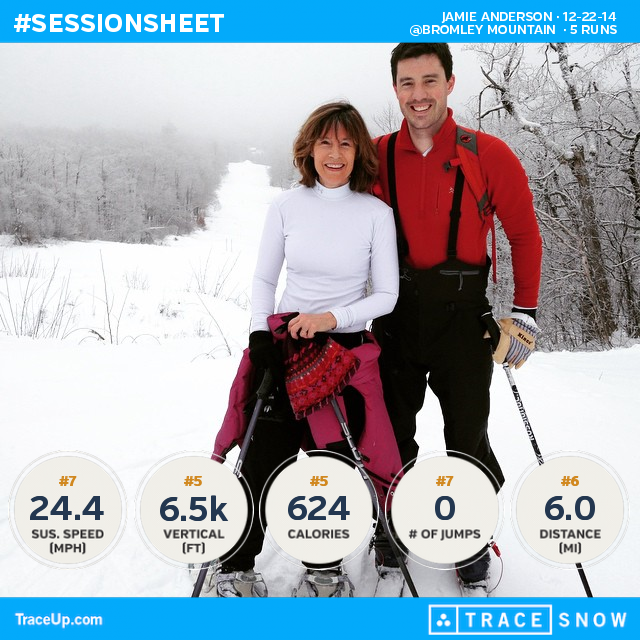 Magicsnowboard's tweet photo. Check my @traceup skiing stats (@ Bromley Mountain , 5 runs, 32.3 mph max speed, 6.5k verti... http://t.co/wHIEvCl6Li http://t.co/ubfbAVzFl3