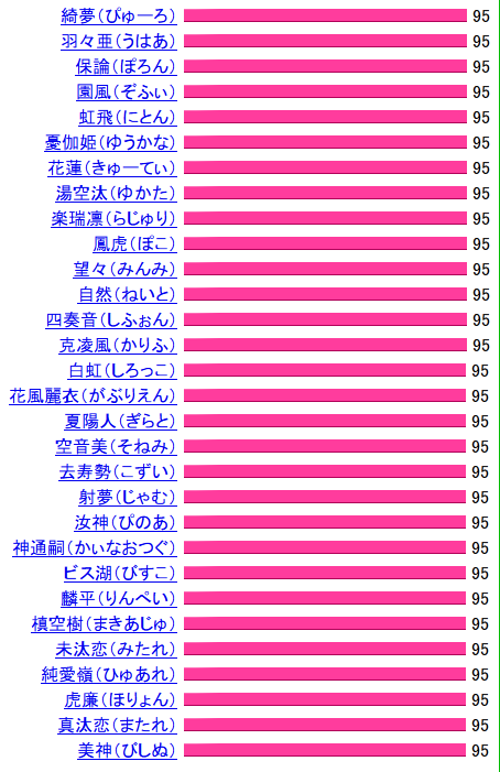 お茶目なヤンキー語録 در توییتر 悲報 人間の名前が貰えない世代が出来上がりつつあります Dqnネーム Http T Co Bf6otilnyi
