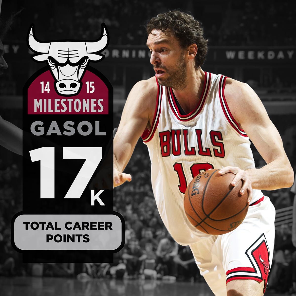 chicagobulls's tweet image. Congratulations to @paugasol for scoring 17,000 career points!