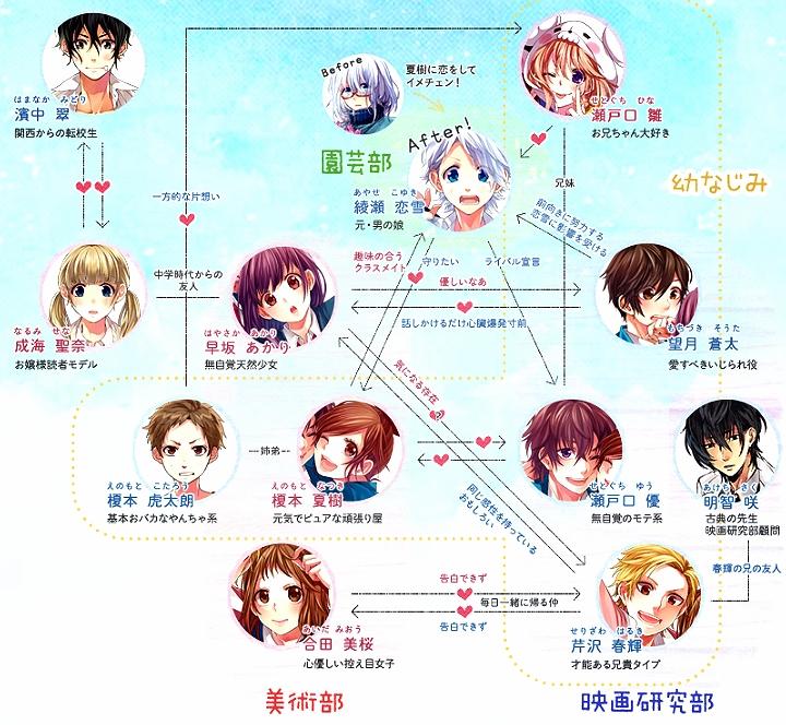 トップ100 ハニー ワークス キャラクター 相関 図 トップ100 ハニー ワークス キャラクター 相関 図