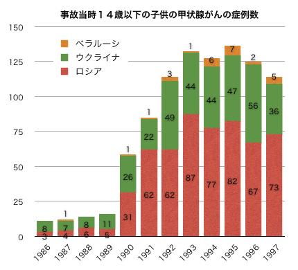 Twitterで画像を見る