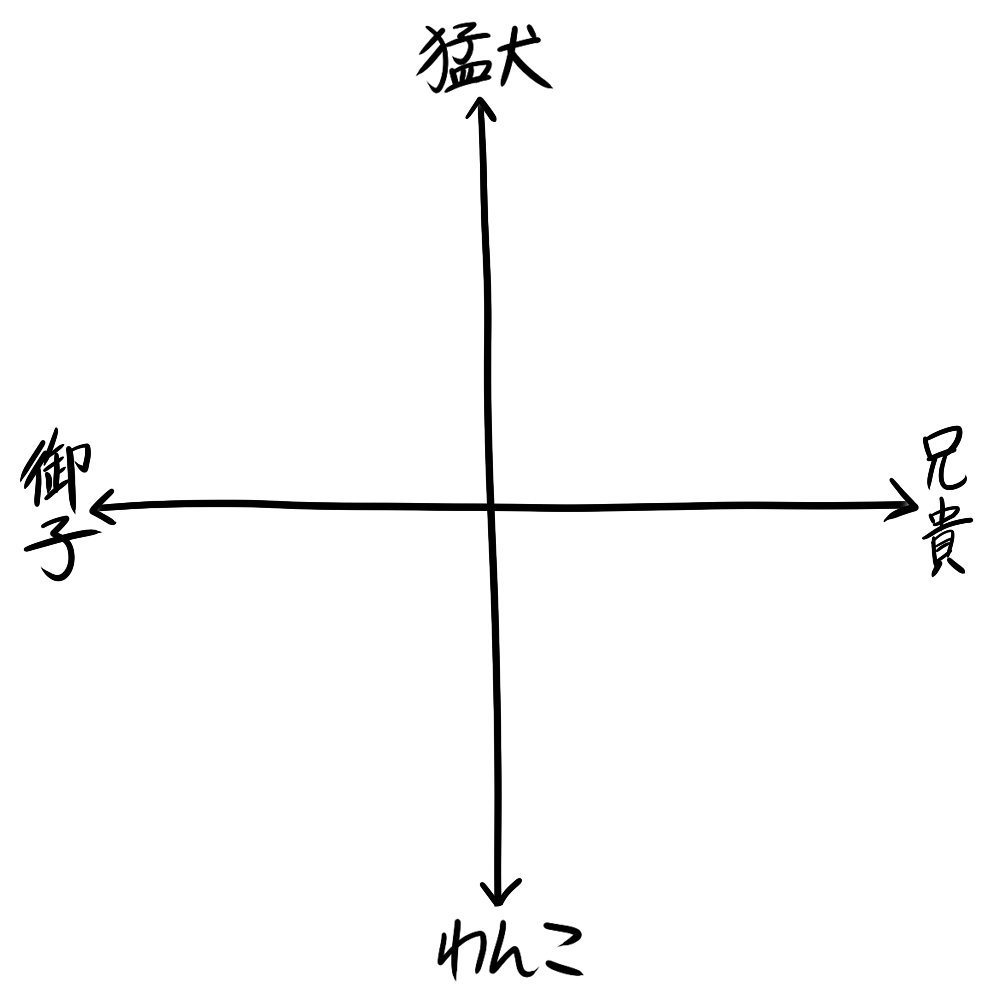 兄貴と御子だけじゃ測れないって話になって結局こういう 