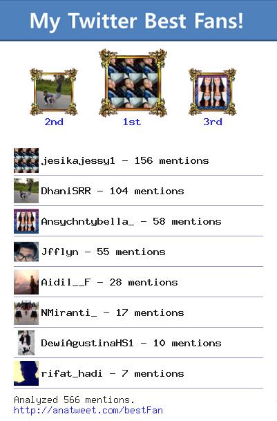 [My Best Fans] <a href="/jesikajessy1/">JesikaMR</a> <a href="/DhaniSRR/">Dhani</a> <a href="/Ansychntybella_/">bella</a> <a href="/Jfflyn/">Jefrin Apriliady</a> <a href="/Aidil__F/">AIDIL</a> <a href="/NMiranti_/">MiraNR</a> via anatweet.com/bestFan