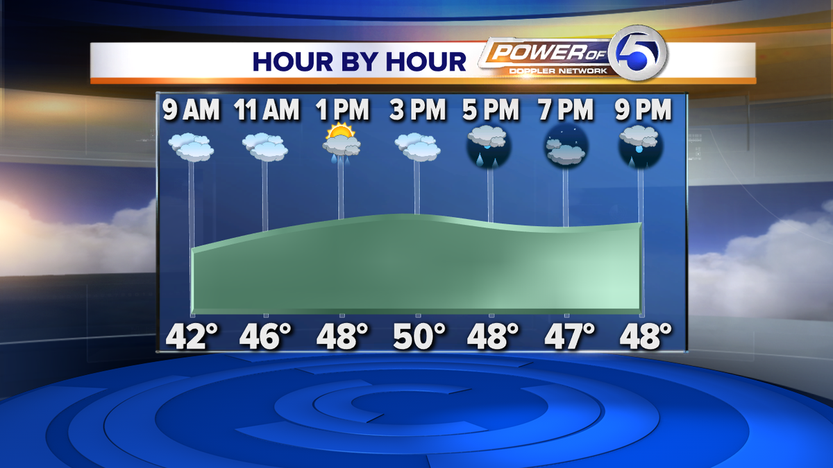 MarkJWeather's tweet photo. Showers with temps about 15 degrees above normal! Snow for Christmas day. http://t.co/q5h5xNyKr9