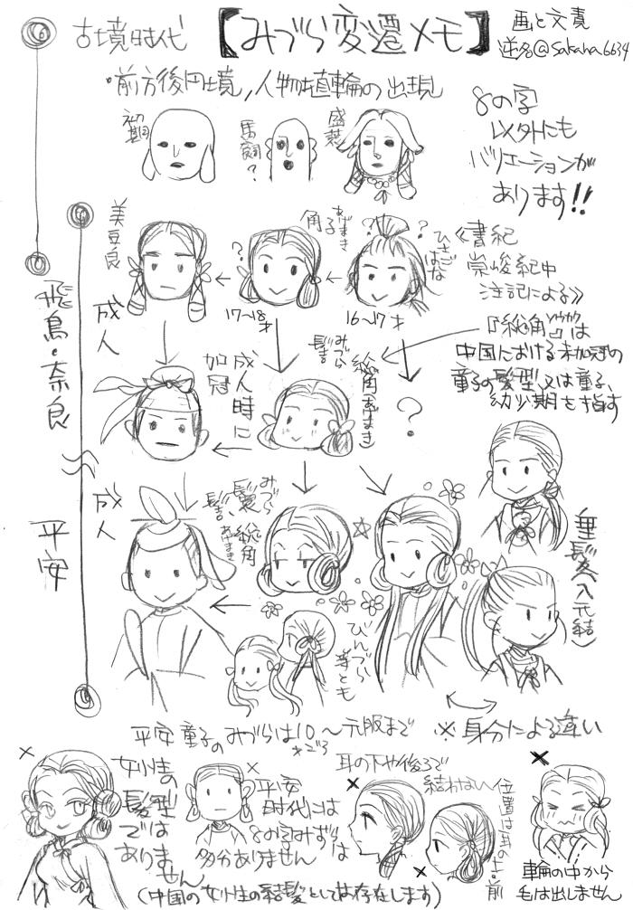 逆名 まず みづらは8の字型のものしかない という認識 古代の成人男性の髪型としての美豆良と 童子の髪型としての あげまき みづら が区別されにくい という 基本的な誤認が常識化してしまっているという状況があります この二つが重なる 逆名 まず みづらは8の字型のものしかない という認識 古代の成人男性の髪型としての美豆良と 童子の髪型としての あげまき みづら が区別されにくい という 基本的な誤認が常識化してしまっているという状況があります この二つが重なる