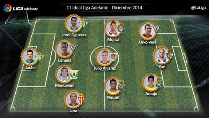eldesmarque_rbb's tweet photo. ¡@_antonioadan_ y @jfigueras21, en el once ideal de diciembre de la #LigaAdelante! :-) http://t.co/oVZxCgAPQo #Betis http://t.co/JgshjEyI8C