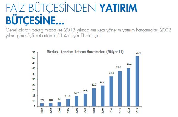 ___Ethoz42's tweet photo. Nereden nereye... [ İstikrarınAdı AkParti ] http://t.co/4fG4WDeB9G