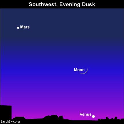 earthskyscience's tweet photo. Moon above Venus, below Mars, after sunset December 23 
http://t.co/BigkKeieQJ http://t.co/MU54gtTjoP