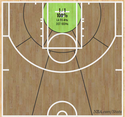 JaviMendozaYT's tweet photo. Impresionante 100% de acierto en tiros de campo de VICTOR CLAVER durante la temporada 2014-15 http://t.co/YSpK1W5Jr8