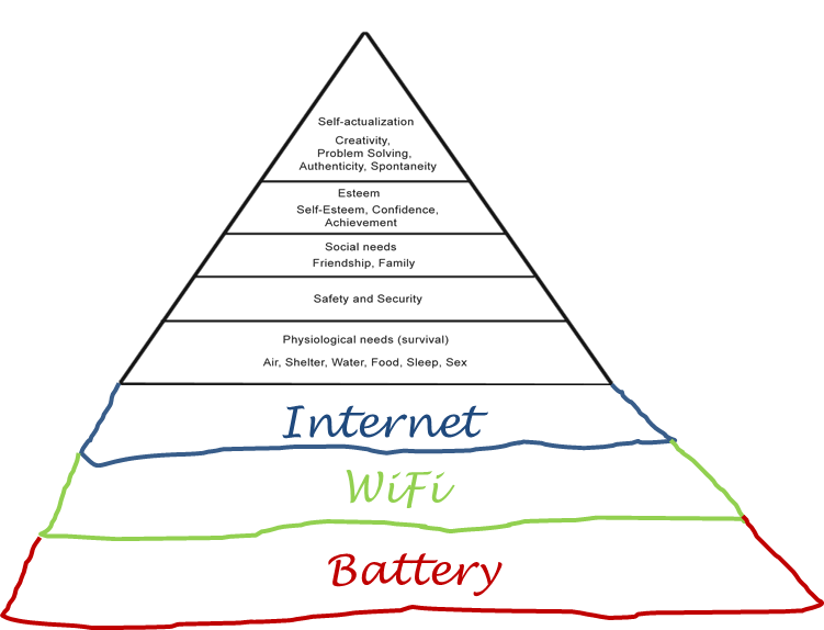 inca social pyramid