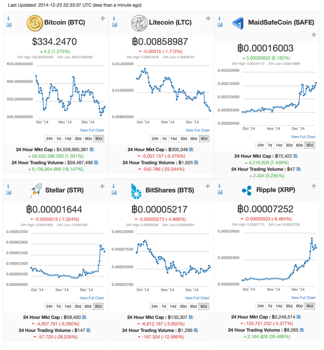 Quarkcoin Chart