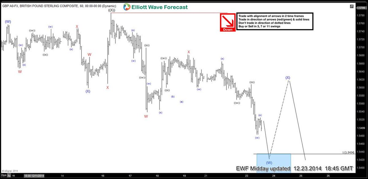 Forex zarabianie na swapach