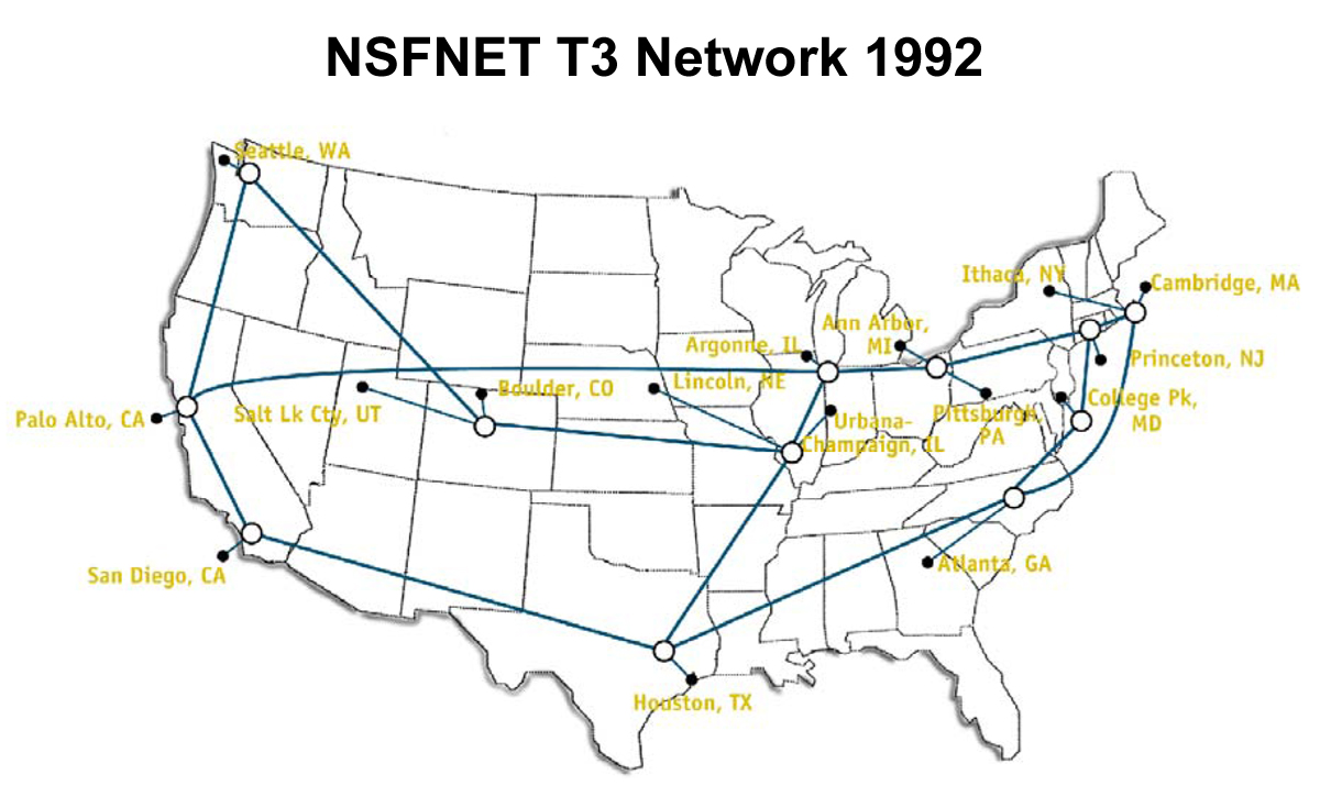 publicutility2's tweet image. 1992    CONGRESS ALLOWS NSF SUPPORT FOR COMMUNITY ACCESS; #NSFNET TO CONNECT WITH COMMERCIAL NETWORKS #PUBLICUTILITY2