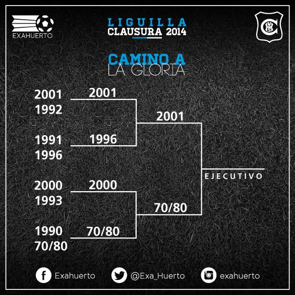 Exa_Huerto's tweet photo. Final Ejecutivo #ExaHuerto2014 http://t.co/sMPHv6plRe