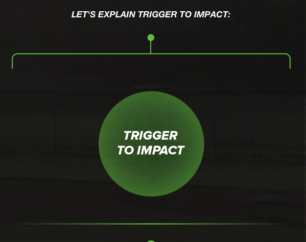 DiamondKinetics's tweet photo. Another look at our #DKnowledge series: #Quickness &amp; #TriggerToImpact time ... #SwingTracker #GainACompetitiveEdge http://t.co/oOr5fP9I7k