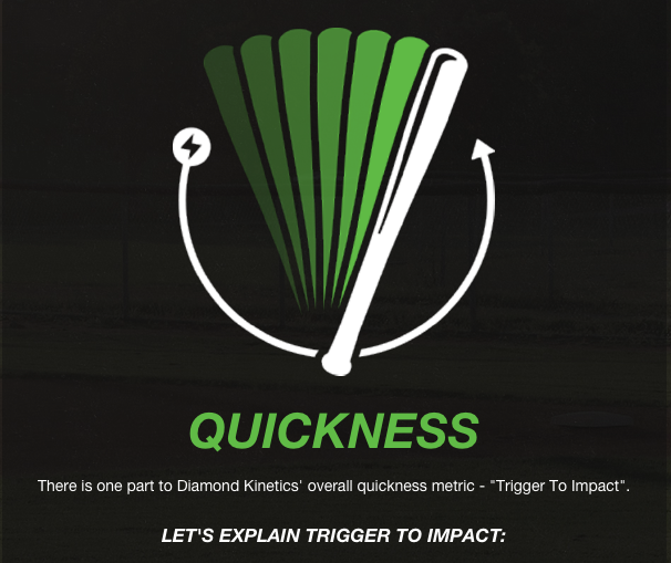 DiamondKinetics's tweet photo. Another look at our #DKnowledge series: #Quickness &amp; #TriggerToImpact time ... #SwingTracker #GainACompetitiveEdge http://t.co/oOr5fP9I7k