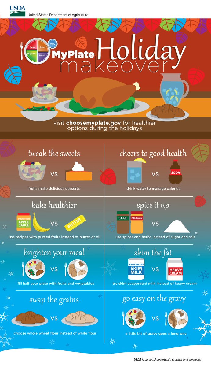 csipacific's tweet photo. This #PerformanceTipTuesday provides some healthier options this holiday season from @SIRCtweets. Bon appétit! http://t.co/m0gHkOAgxA