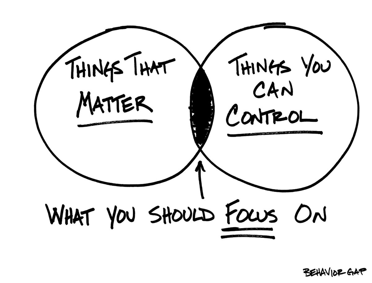 giselarodpas's tweet image. #NewYear #GoalsFor2015 #BehaviorGap